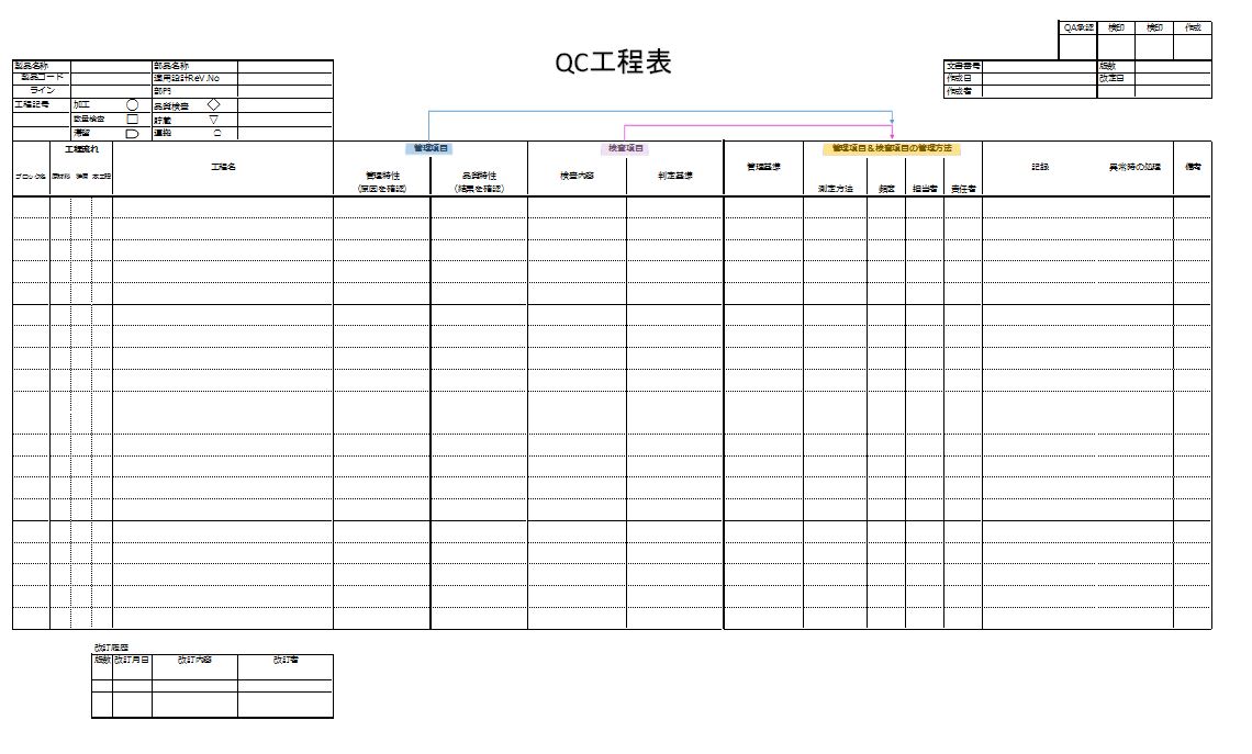 ｑｃ管理図 ｑｃ工程表 日本のものづくり 品質管理 生産管理 設備