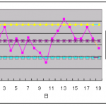 小集団活動 Qcサークル 日本のものづくり 品質管理 生産管理 設備保全の解説 匠の知恵