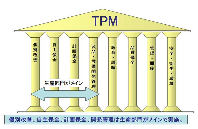 TPM 8つの柱