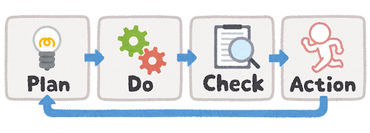 Pdca 日本のものづくり 品質管理 生産管理 設備保全の解説 匠の知恵