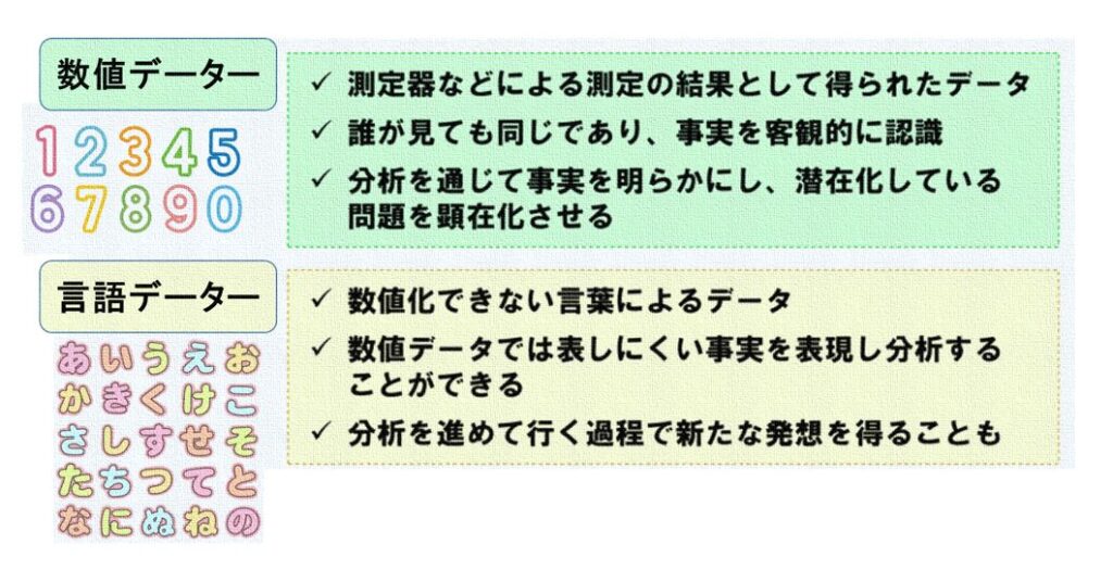 言語データーと数値データー