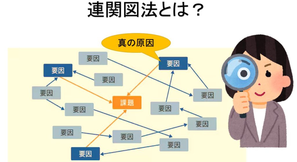 連関図法とは？