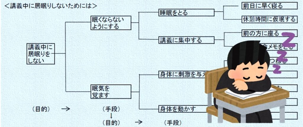 系統図の事例