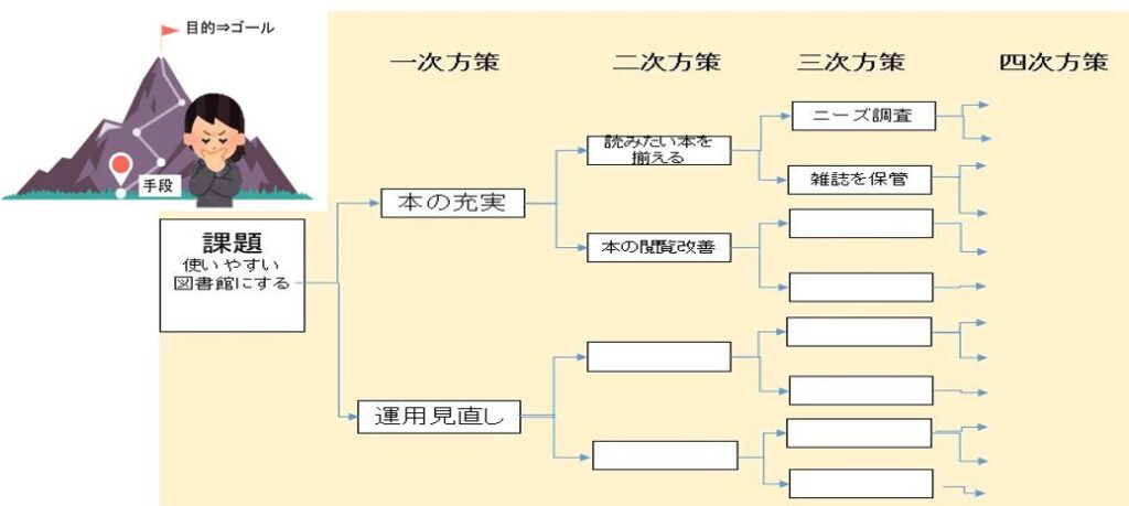 系統図法