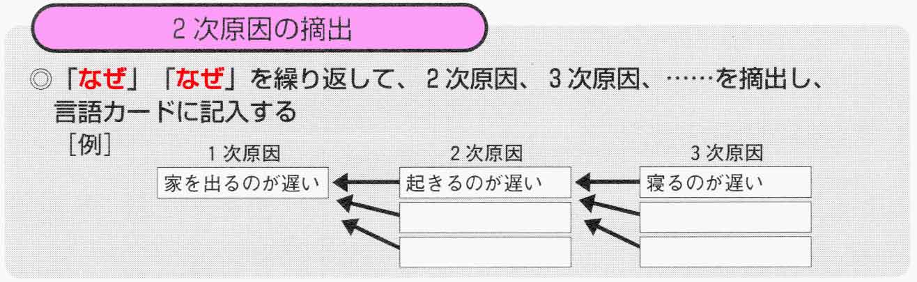 1x1.trans 連関図法【図解】