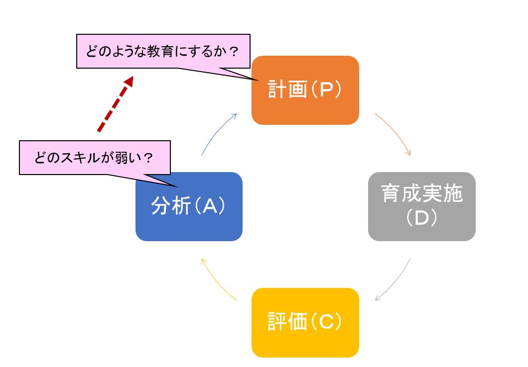 構図（活動のプロセス）