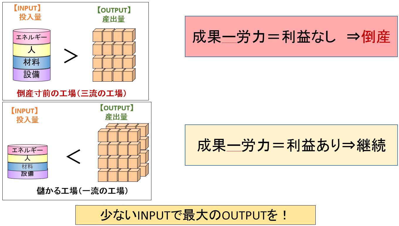 作業 標準時間 ｓｔ の設定