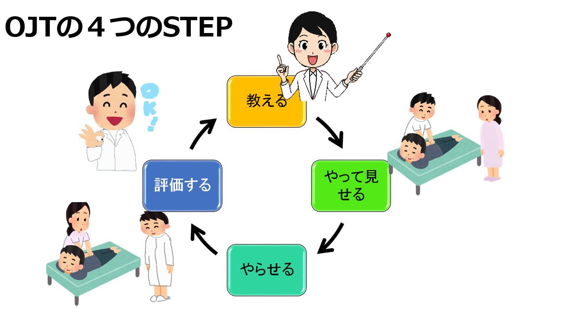 OJTの４つのSTEP