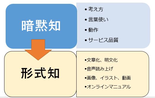 業務マニュアルの作り方 使い方 活用 図解 日本のものづくり 品質管理 生産管理 設備保全の解説 匠の知恵