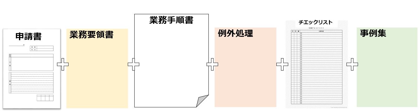 業務マニュアルの作り方 使い方 活用 図解 日本のものづくり 品質管理 生産管理 設備保全の解説 匠の知恵