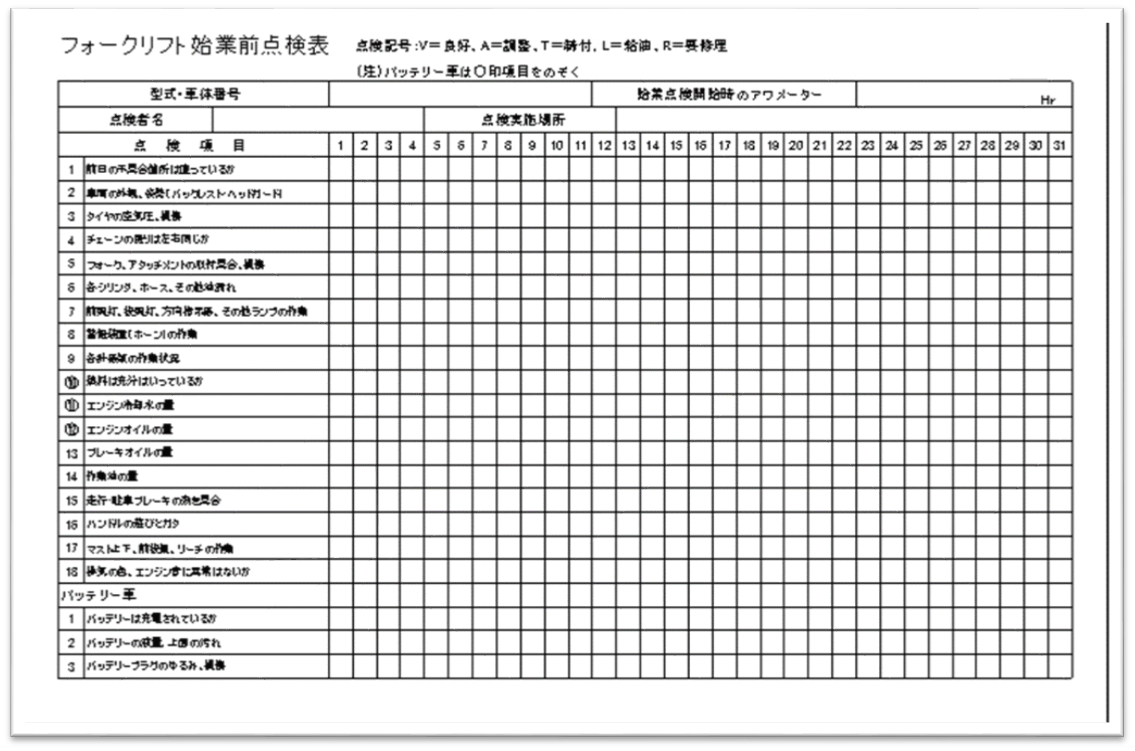 業務マニュアルの作り方 使い方 活用 図解 日本のものづくり 品質管理 生産管理 設備保全の解説 匠の知恵