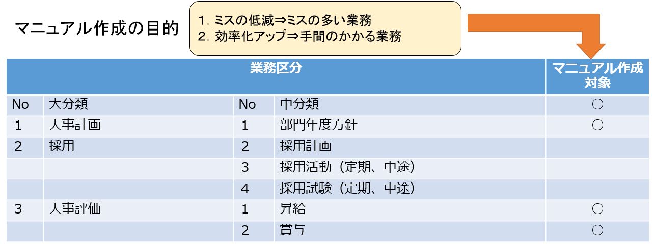 業務マニュアルの作り方 使い方 活用 図解 日本のものづくり 品質管理 生産管理 設備保全の解説 匠の知恵