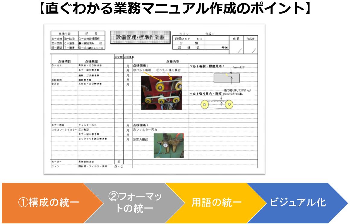 業務マニュアルの作り方 使い方 活用 図解 日本のものづくり