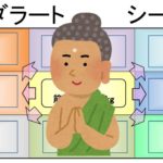 マンダラート（マンダラチャート）