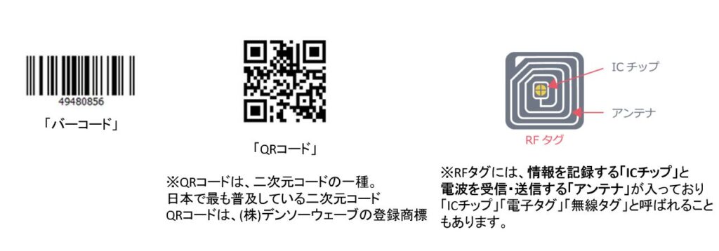 「RFIDタグ」と「バーコード」「QRコード」の違いは？