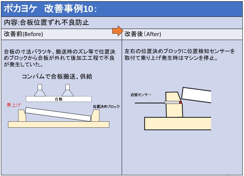 ポカヨケ防止　提案事例10　　　合板位置ずれ不良防止
