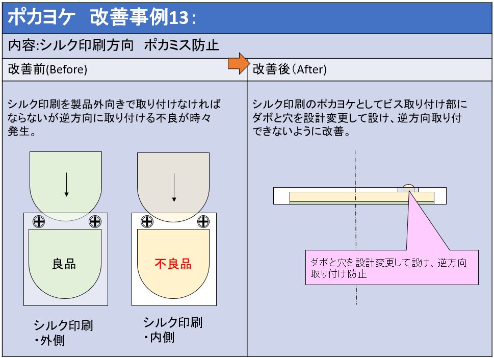 ポカヨケ防止　提案事例13  シルク印刷方向　ポカミス防止