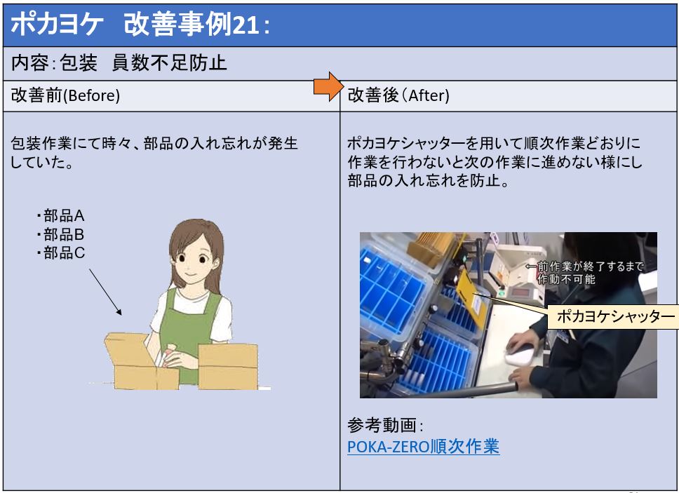 ポカヨケ防止　提案事例21　　　包装　員数不足防止