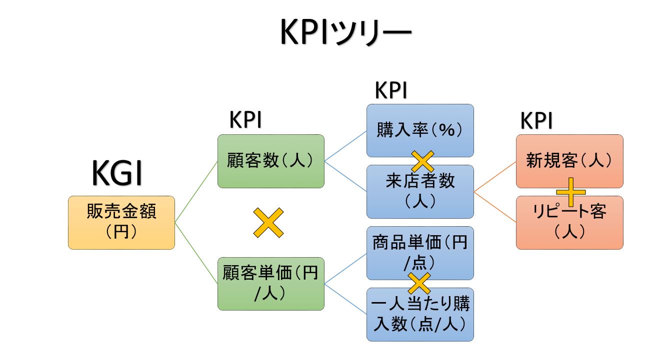 1x1.trans KPIマネジメント【図解】