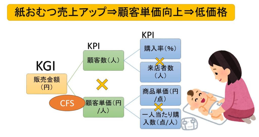 計数値 discrete value 【イラスト図解】 | 日本のものづくり~品質管理、生産管理、設備保全の解説 匠の知恵