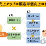 KPIツリー