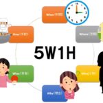 ５W1H