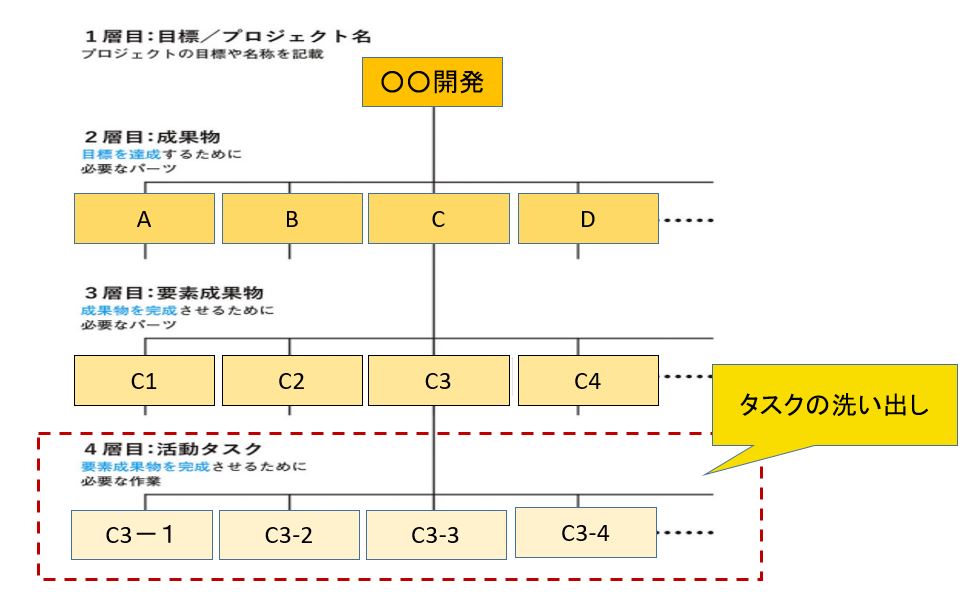 1x1.trans WBS  Work Breakdown Structure【イラスト図解】