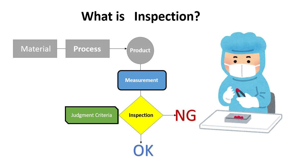 What is Inspection? 