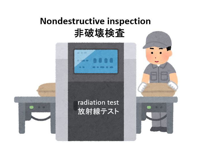 Nondestructive inspection
