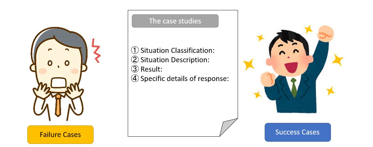Creation of case studies