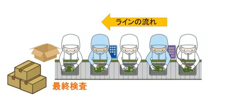 出荷検査 【イラスト図解】 | 日本のものづくり~品質管理、生産管理、設備保全の解説 匠の知恵