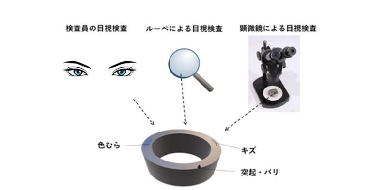 外観検査 目視検査 違い – 外観検査 目視 基準 : 外観検査 目視検査 違い について掘り下げる、導入事 … – UYGIY