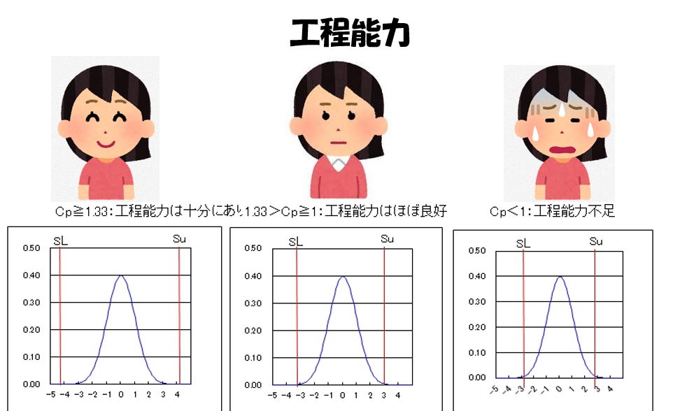 工程能力