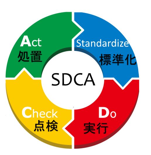 SDCAサークル