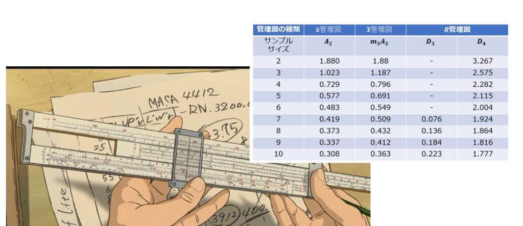 何故、管理限界線を計算するためを係数表するのか？