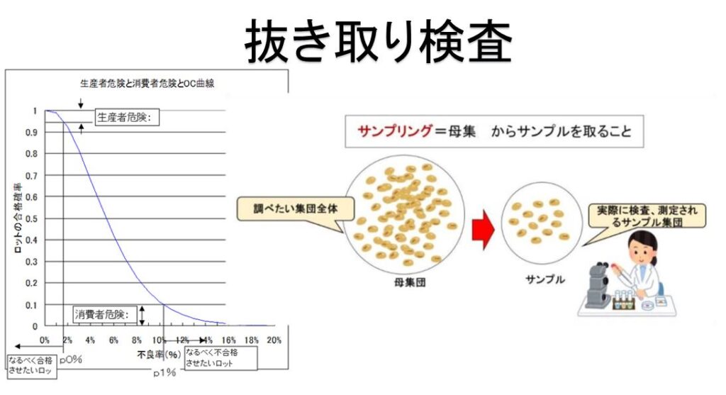 抜取検査