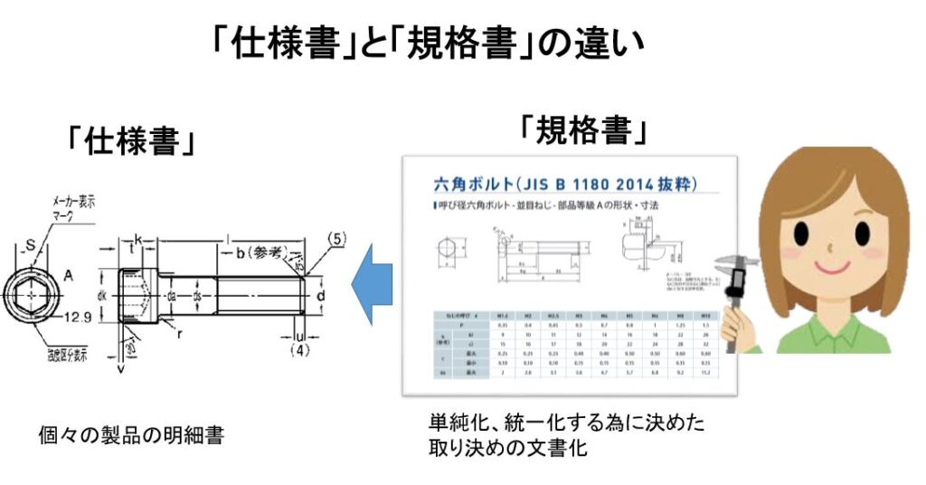 「仕様書」と「規格書」の違い