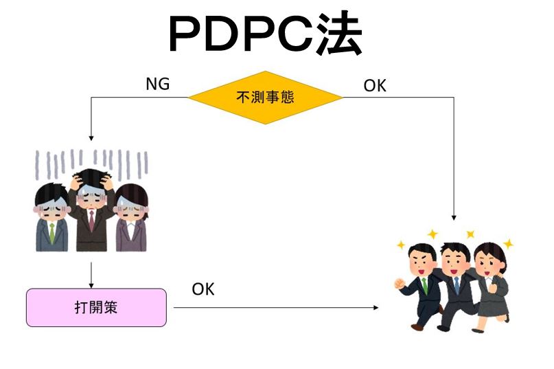 PDPC図法