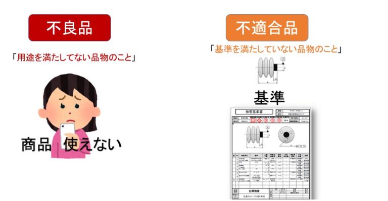 不良率 defective fraction 【QC図解】 | 日本のものづくり~品質管理、生産管理、設備保全の解説 匠の知恵