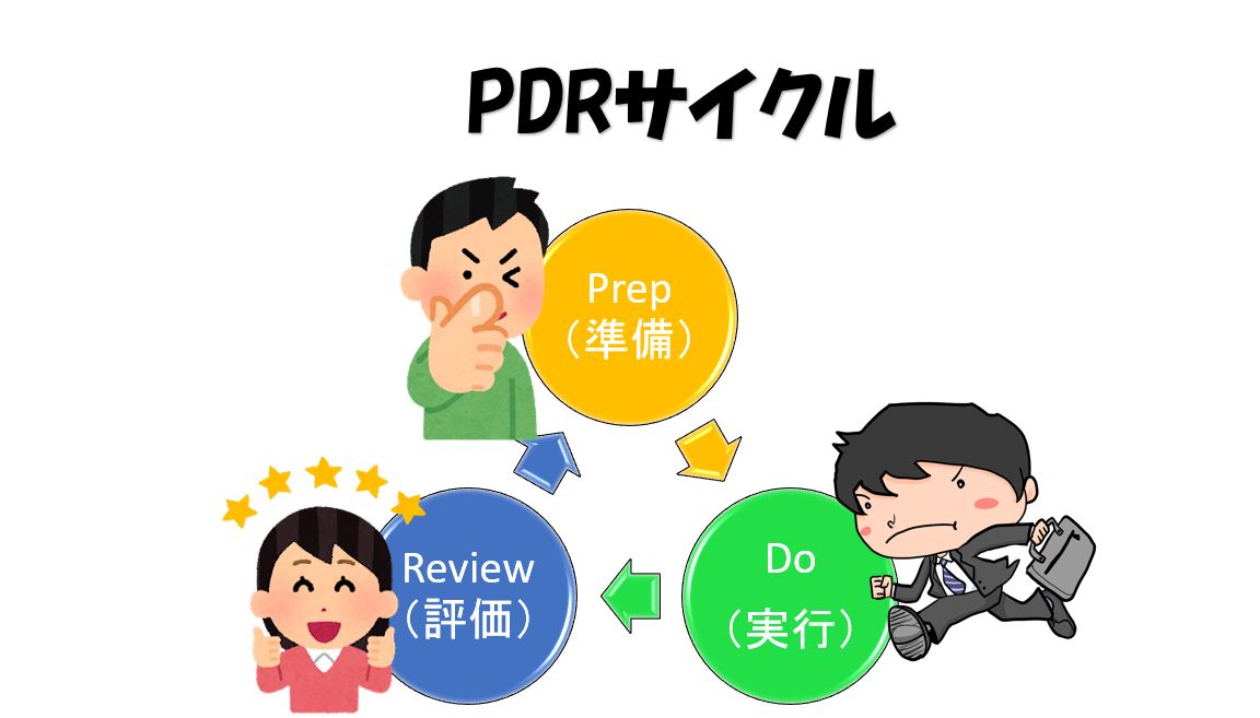 PDRサイクル イラスト