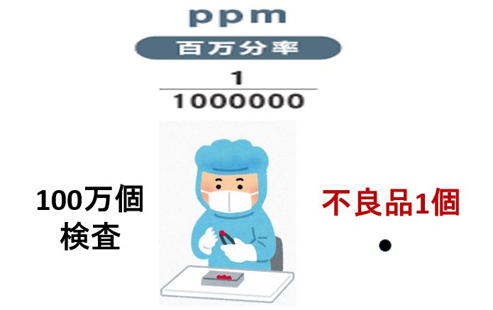 PPM管理