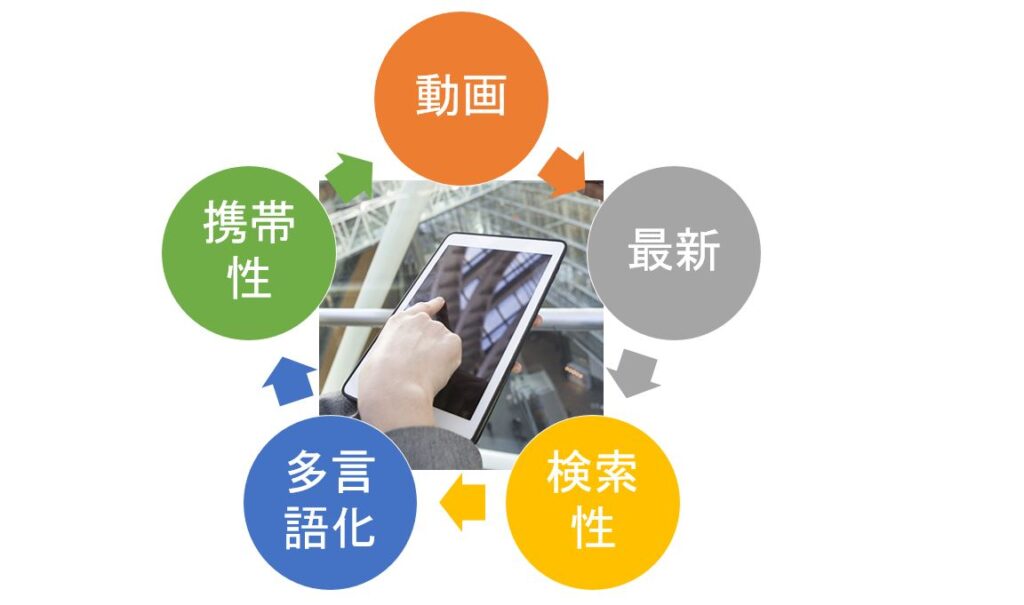 タブレット端末で作業手順書を運用するメリット