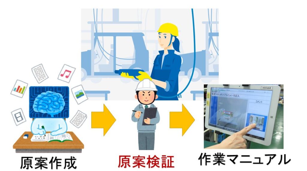 国内自動車部品メーカー（手順書作成効率化）