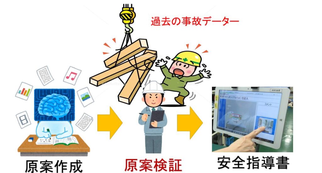 建設業（安全指導書の精度向上）