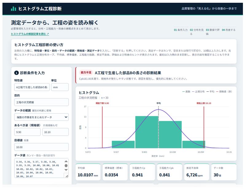 ヒストグラム工程診断