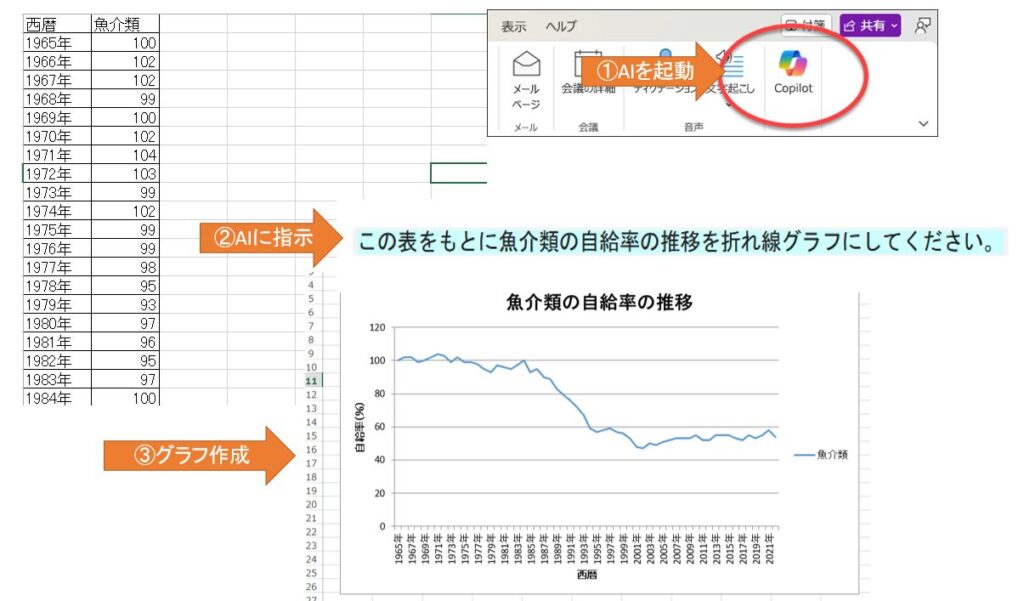 Copilotがグラフを自動作成