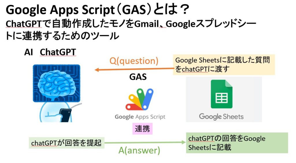 Google Apps Script（GAS）とは？2