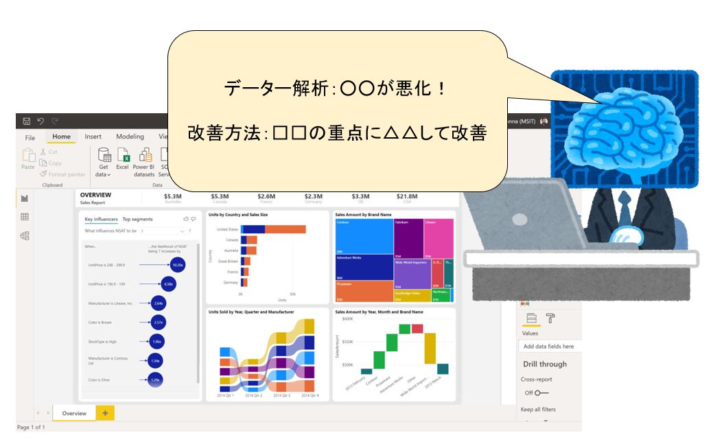 AI chatGPTで統計グラフを作成する