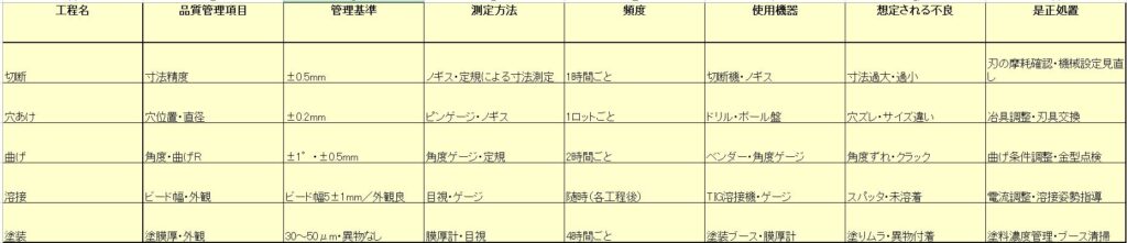QC工程表_金属加工
