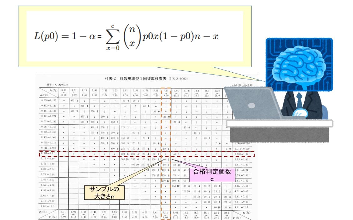 AI　ChatGPTで抜き取り検